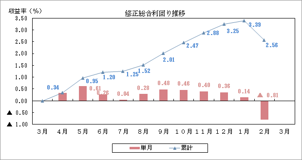 運営管理機関、資金管理機関、運用商品提供機関が破綻した場合